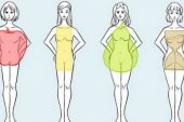 Vücut Şekline Göre Kıyafetler Nasıl Seçilir?